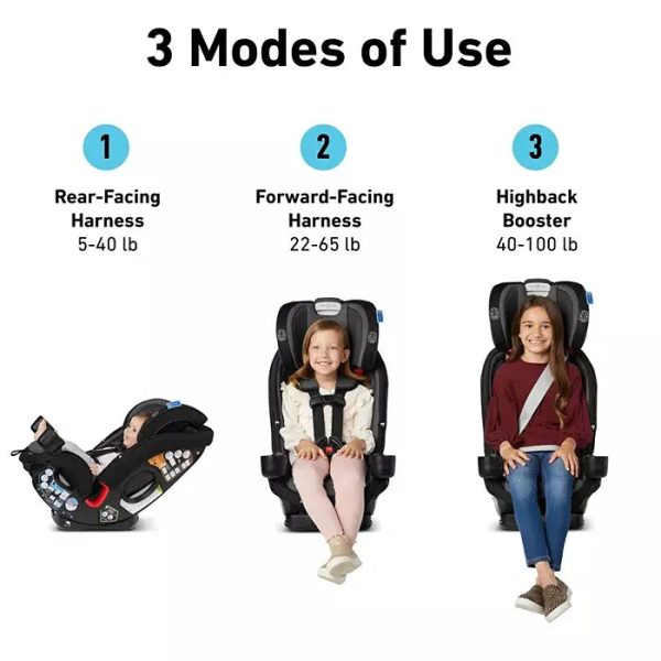 SlimFit Lx 3-in-1 Car Seat - Katrina For Cheap