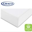 Crib & Toddler Mattress In A Box Hot on Sale